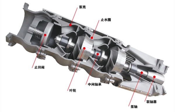 潛水泵規(guī)格型號(hào)