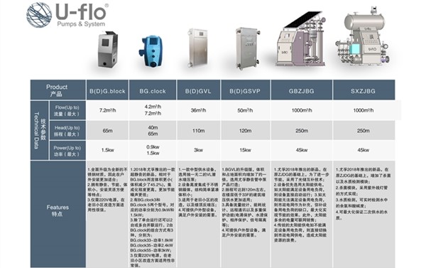 二次加壓供水設(shè)備類型