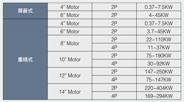 潛水電機規(guī)格參數(shù)