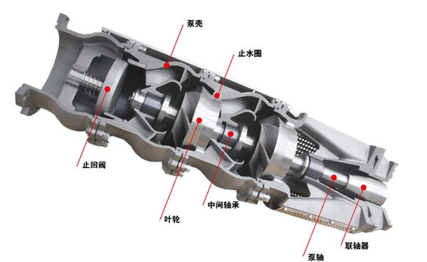 潛水泵型號(hào)說明